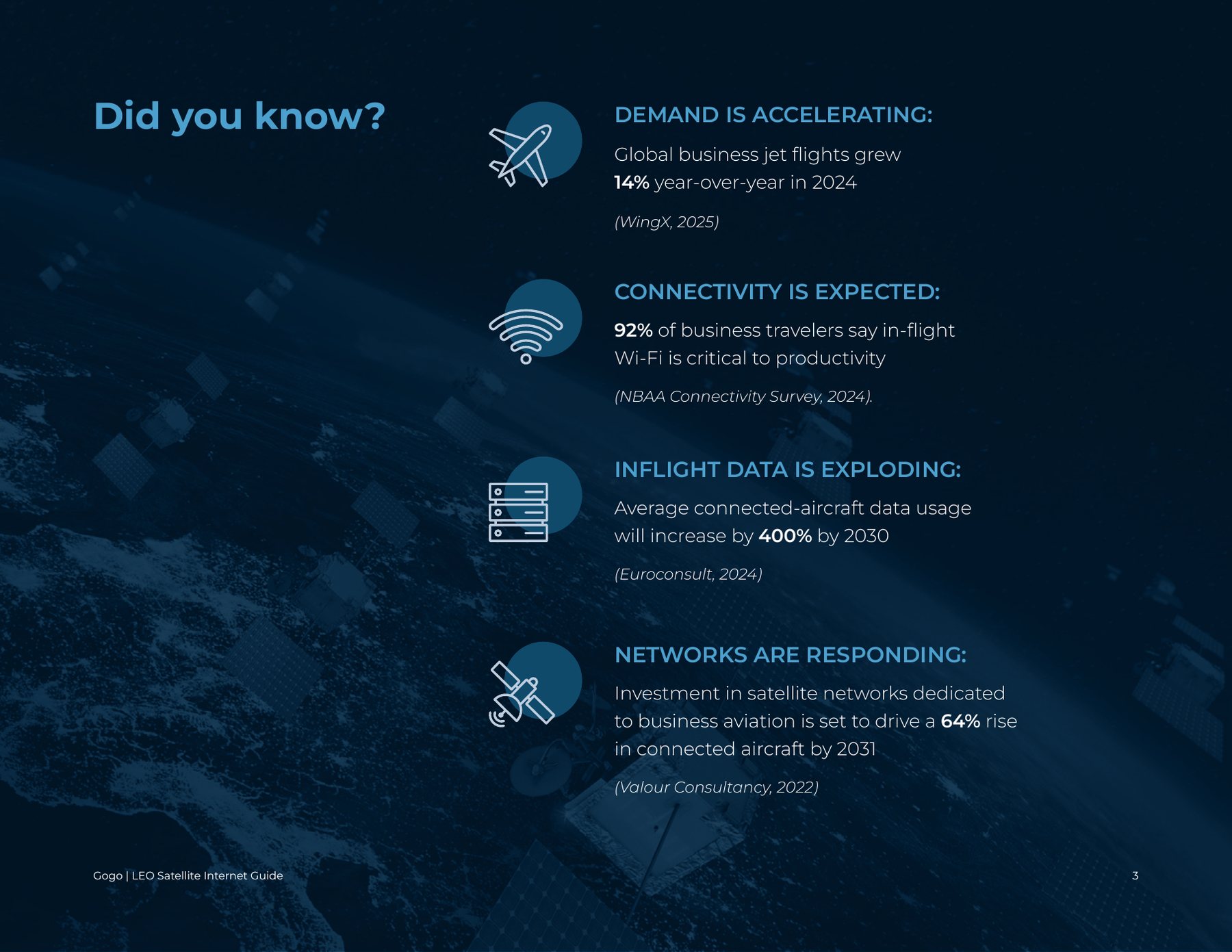 Spread: Did you know, with four icon-led statistics on a dark navy page