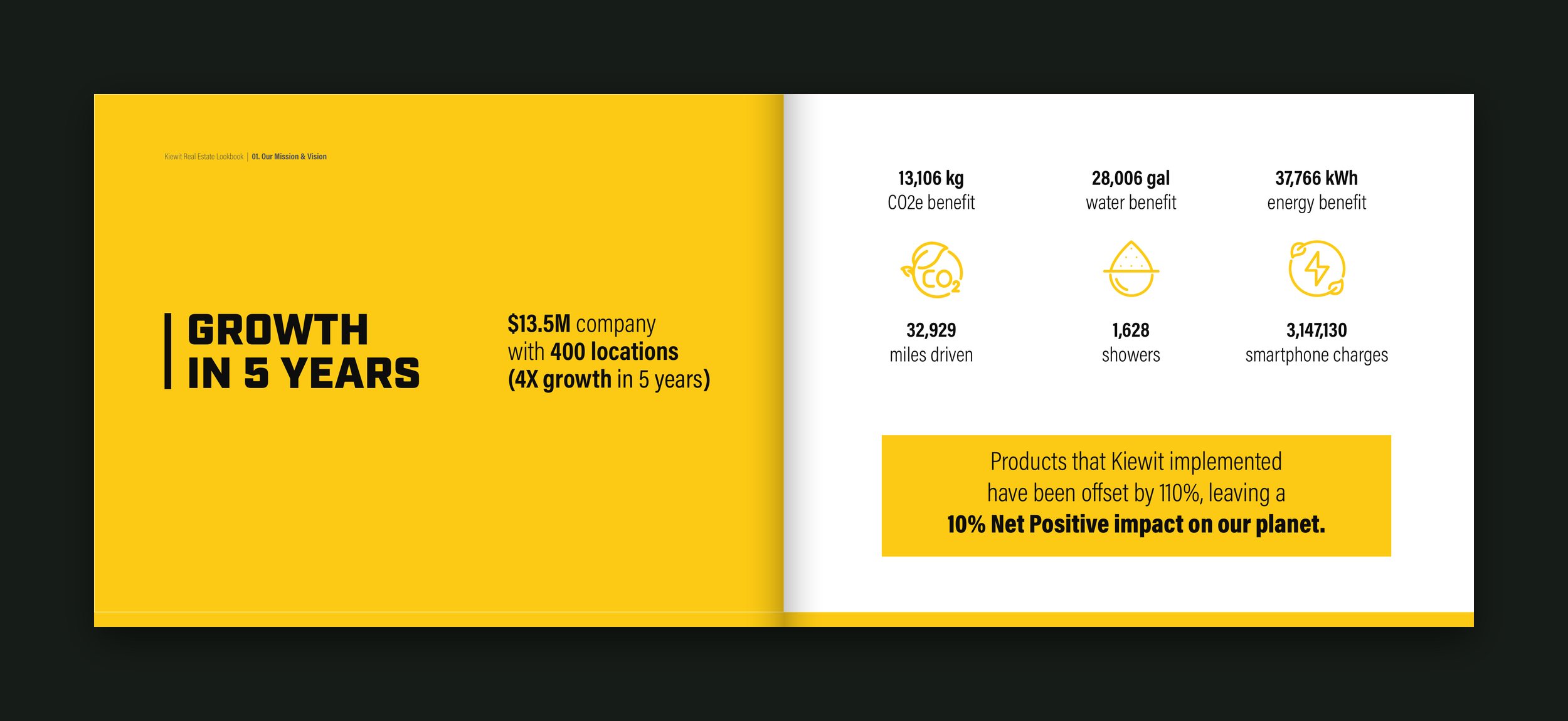 Growth in 5 Years spread: a full yellow page facing sustainability figures set in large type with yellow line icons