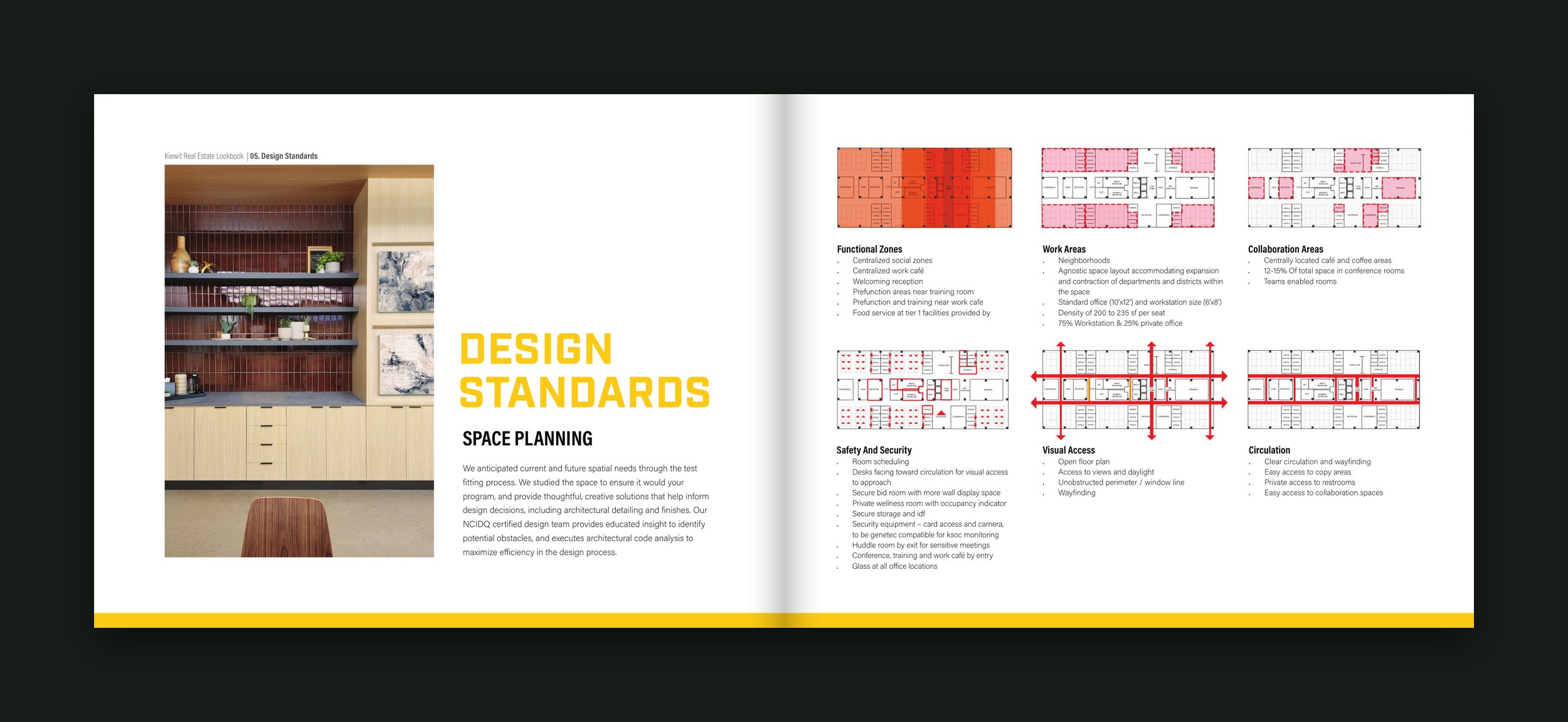 Design Standards spread: a kitchenette photo and space planning text facing floor plan diagrams for functional zones, work areas and circulation
